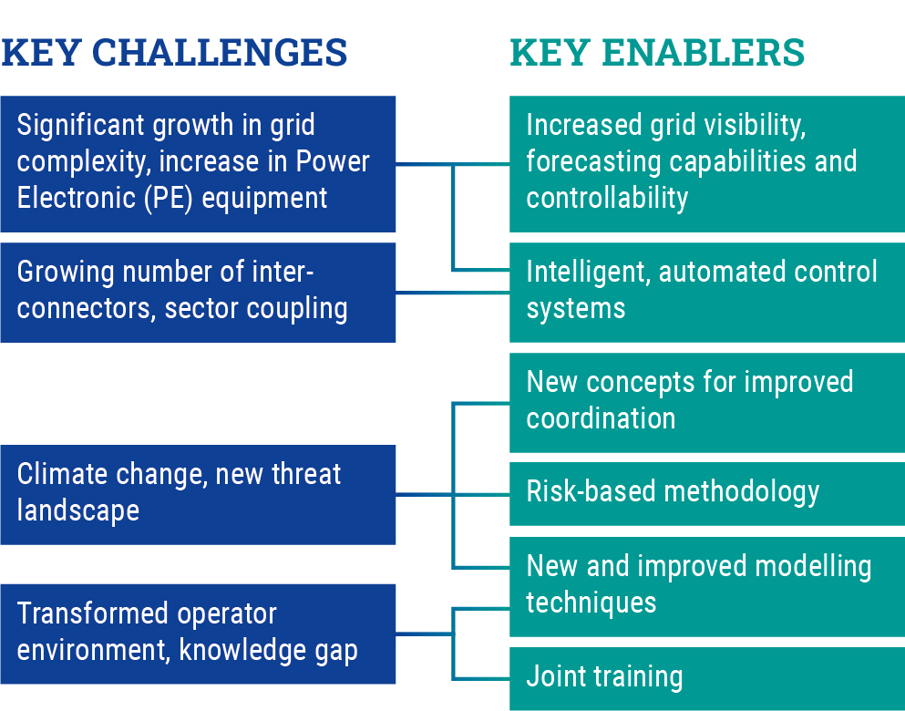 Key challenges Key enablers